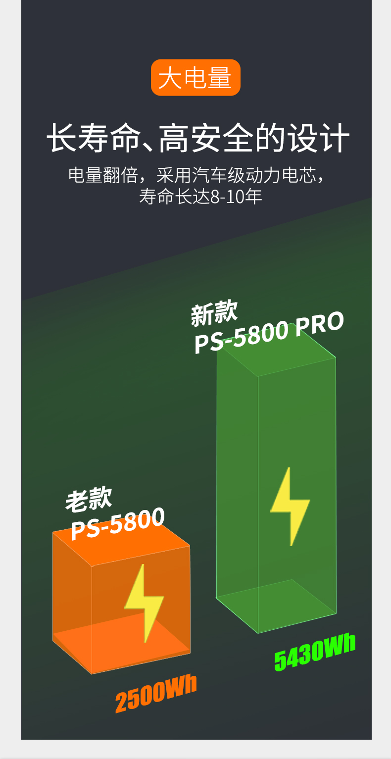 PS-5800-PRO詳情頁(yè)_04.jpg